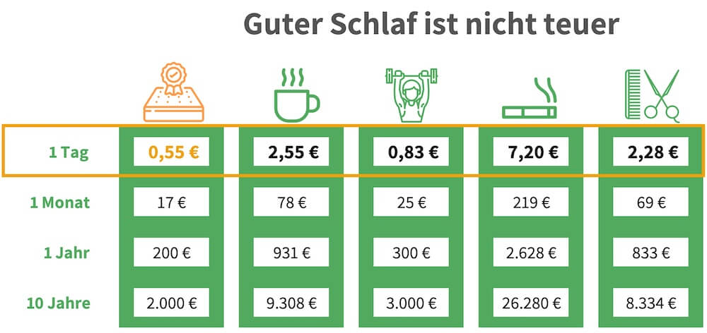 Boxspringbett 140x200 Grün Preis