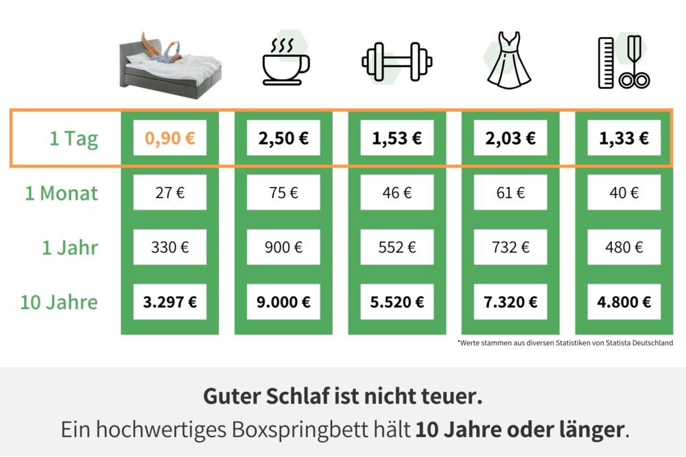 Boxspringbett 200x200 Beige H2 H3 H4 Preis