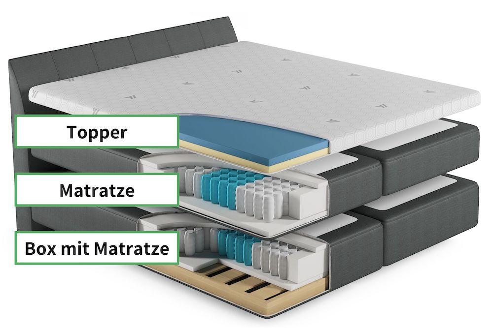 Boxspringbett Aufbau Max